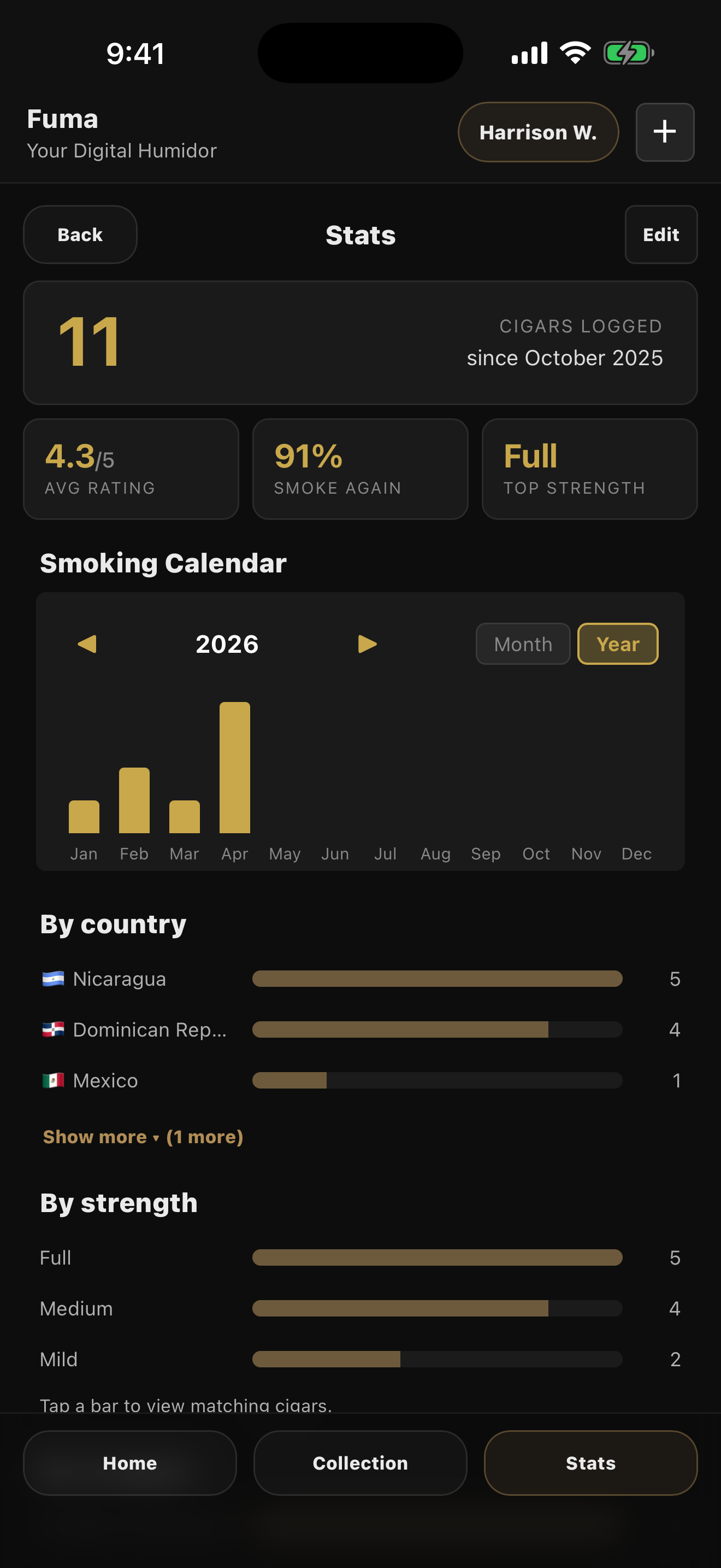 Stats screen